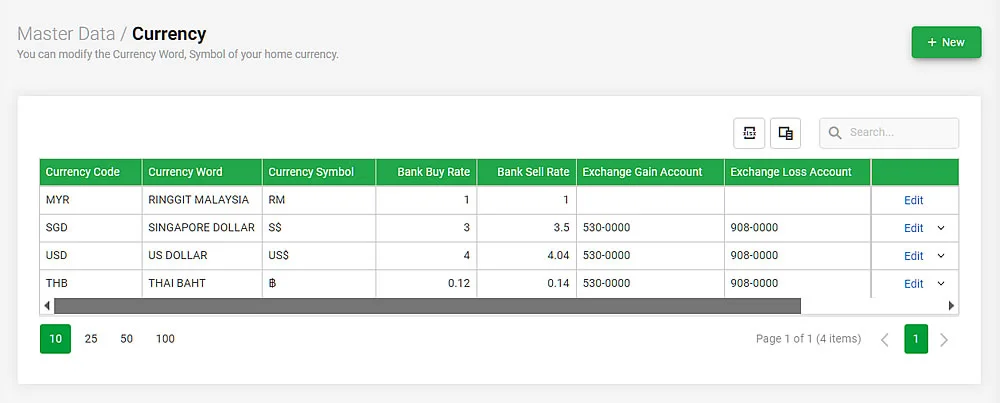 Business with Multi-Currency